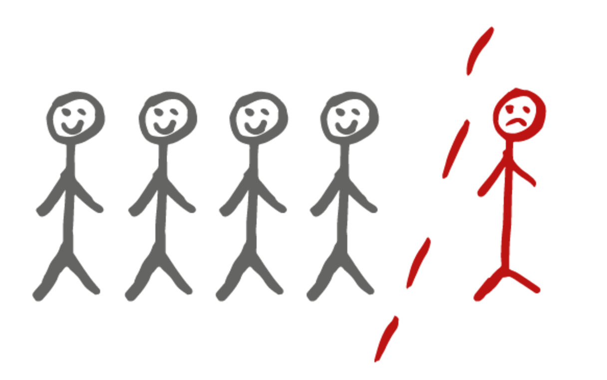 Illustration von fünf Strichmännchen, eins wird von einer roten Strichllinie abgegrenzt und schaut traurig, während die anderen vier glücklich ausschauen
